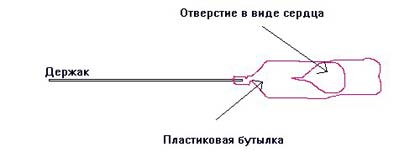 Пристосування для збору яблук робимо Плодознімач своїми руками