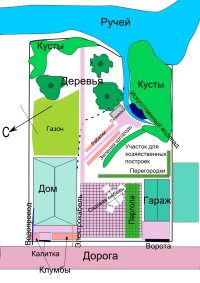 Проект ландшафтного дизайну