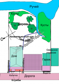 Проект ландшафтного дизайну