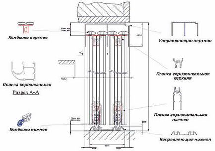 Проект шафи купе своїми руками основні моменти