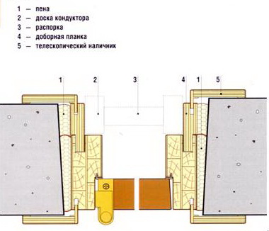 Instalarea profesionala a lupilor pentru usi sau auto-instalare