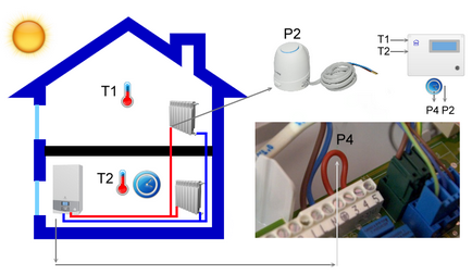 Controler logic programabil pe termostat de cameră programabil arduino