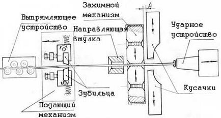 Producția de cuie