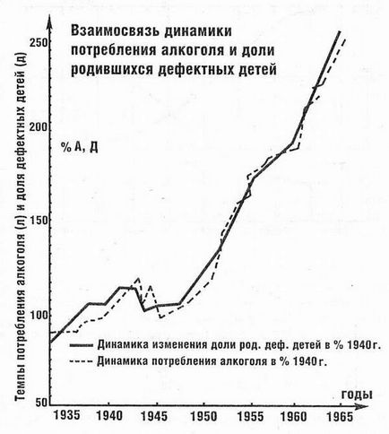 Propaganda de alcool pe televiziunea rusă