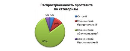 Простатити у чоловіків фото, причини, клінічна картина і лікування