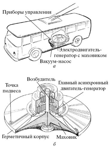 Lucrări supermachine