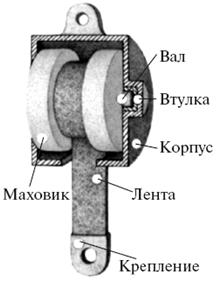 Lucrări supermachine