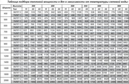 Calculând puterea radiatorului pentru a calcula parametrii instrumentelor din oțel, tabel, video și fotografii