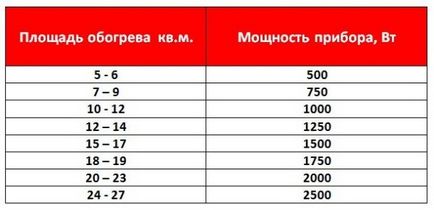 Розрахунок потужності радіатора як розрахувати параметри сталевих приладів, таблиця, відео та фото