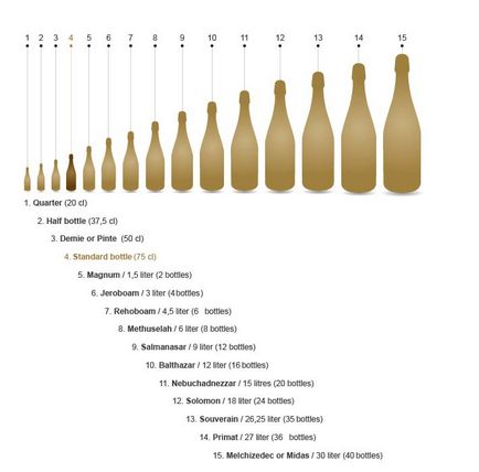 Dimensiunile sticlelor de șampanie - numele sticlelor de șampanie în dimensiune