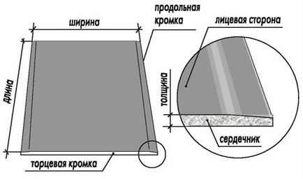 Dimensiunea manualului placilor de gips plafon pentru instalarea manuală, video și fotografie
