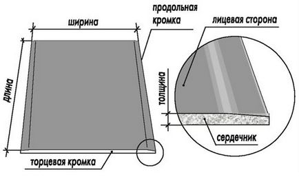 Розмір стельового гіпсокартону інструкція по монтажу своїми руками, відео та фото