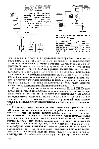 Regenerarea filtrelor de schimb ionic - cartea de referință chimică 21