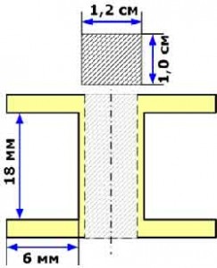 Repararea ventilatorului de uz casnic