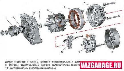 Repararea generatoarelor de către mâini proprii