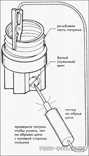 Repararea cablurilor, extensiilor, prizelor și suporturilor pentru o lampă
