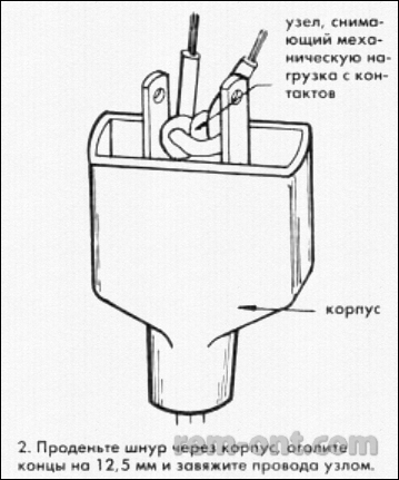 Repararea cablurilor, extensiilor, prizelor și suporturilor pentru o lampă