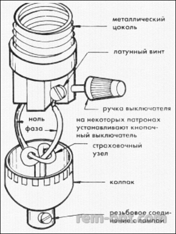 Repararea cablurilor, extensiilor, prizelor și suporturilor pentru o lampă