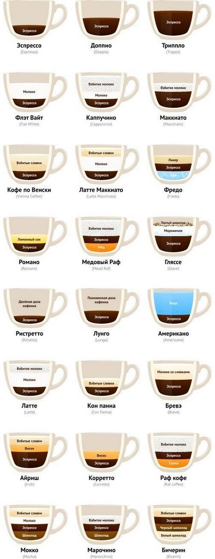 Рецепти різних видів кави в картинках - цікаво про всім-)