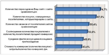 Рейтинг прайс-агрегаторів, нові бізнес ідеї, нові ідеї бізнесу, ідеї бізнесу, ідеї для бізнесу,