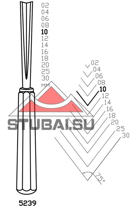 Thread pentru dvp pentru incepatori, DIY