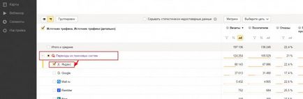 Trafic organic a fost distrus dramatic de la Yandex - instrucțiuni de articol