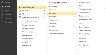 Élesen mártott szerves forgalmat Yandex - art utasítás (szerves) Élesen mártott szerves forgalmat a Yandex - art utasítás