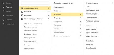 Élesen mártott szerves forgalmat Yandex - art utasítás (éles lehívás) Élesen mártott szerves forgalmat a Yandex - art utasítás