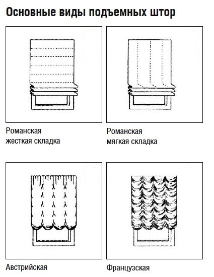 Римські штори своїми руками