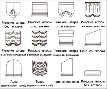 Римські штори своїми руками