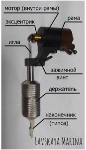 Роторна тату машинка, схема, машинка для татуювання