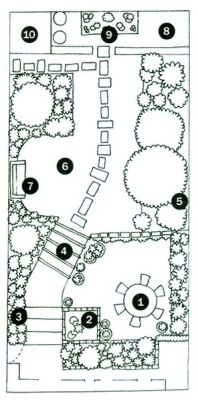 Grădina pe hârtie sau pe planul peisajului site-ului