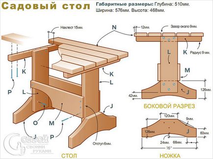 Mobilier de gradina cu maini proprii