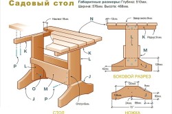 Mobilier de gradina cu propria alegere a materialelor si recomandari de baza, desene (fotografii si clipuri video)