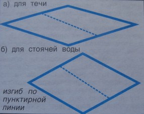 Саморобні приманки на щуку, ловимо все