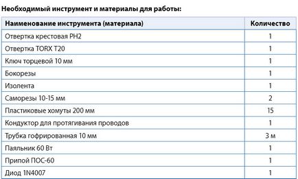 Auto-instalarea sistemului de alarmă cu autorun la noul Nissan Almera 2013, Nissan Almera