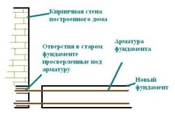 З чого почати перебудову будинку