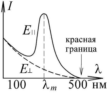 селективний ризик