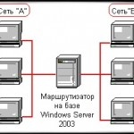 Tehnologie inel token inel, protecția informațiilor