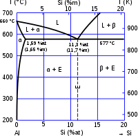 Silumin Wikipedia