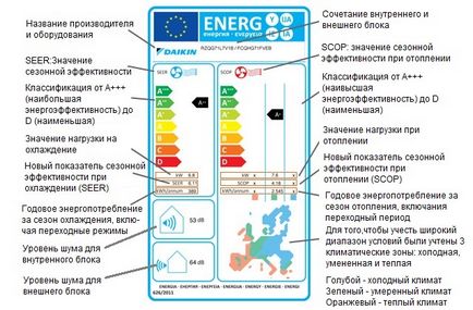 Скільки кіловат електроенергії споживає кондиціонер на годину, в місяць