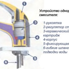 Robinete de baie cu instrucțiuni de asamblare a dușurilor