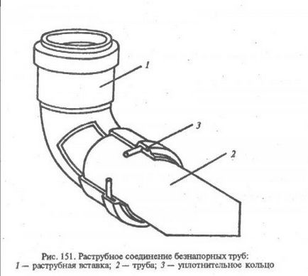 Conectarea țevilor din plastic, cum ar fi conectarea pvc cu metal, tipurile de lipire a țevilor - o sarcină ușoară