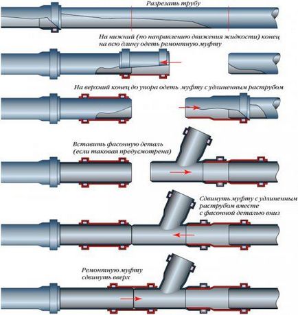 З'єднання пластикових труб як з'єднати пвх з металом, види пайки труб - легка справа