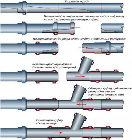 Conectarea țevilor din plastic, cum ar fi conectarea pvc cu metal, tipurile de lipire a țevilor - o sarcină ușoară