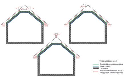 Soffits - de ce aveți nevoie de ea