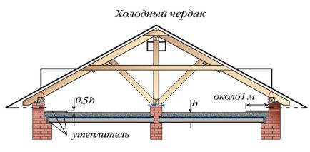 Soffits - de ce aveți nevoie de ea