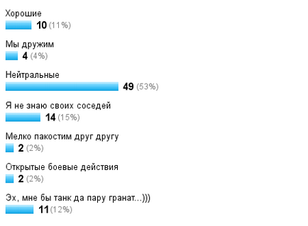 Сусід зіпсував настрій