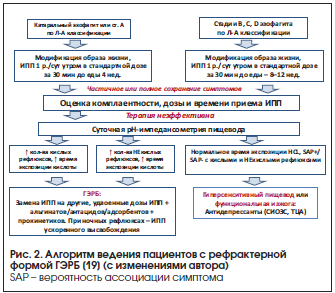 Сучасний погляд на терапії ГЕ можливості патогенетичної і симптоматичної терапії,