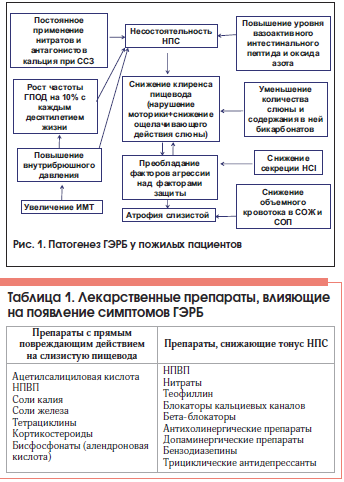 O perspectivă modernă asupra terapiei posibilităților gerbice de terapie patogenetică și simptomatică (gerb) O perspectivă modernă asupra terapiei posibilităților gerbice de terapie patogenetică și simptomatică,